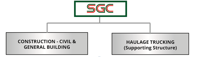 Organizational Structure Chart